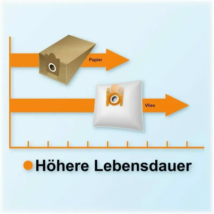 20 x Sacchetti di ricambio per aspirapolvere compatibili per Miele Classic C1 Online ora - immagine 3