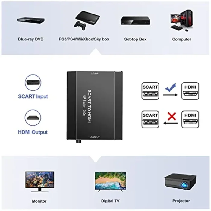 Adattatore da Scart a HDMI, Convertitore Scart a HDMI in Alluminio, Risoluzione a 720P/1080P @60HZ, Trasmissione Stabile, Compatibile con VHS STB PS3 Wii SKY HD Blue-Ray DVD TV VCR PS3 e Altri - immagine 3