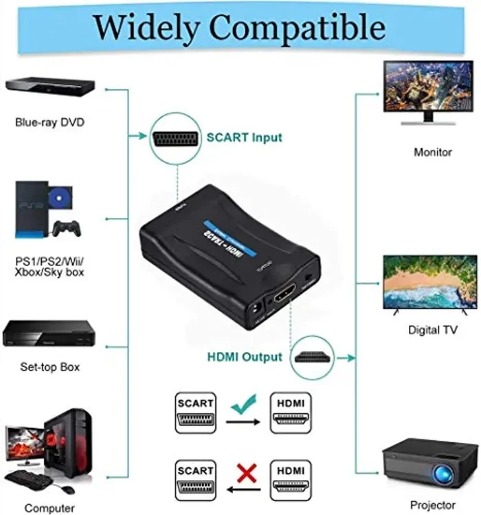 Adattatore Scart Hdmi Convertitore Da Scart a Hdmi Adattatore Video Audio Converte L’ingresso Scart Analogico in Uscita Hdmi 720p/1080p Per Proiettore Monitor HDTV STB VHS Xbox PS3 Sky Blu-ray Dvd - immagine 3
