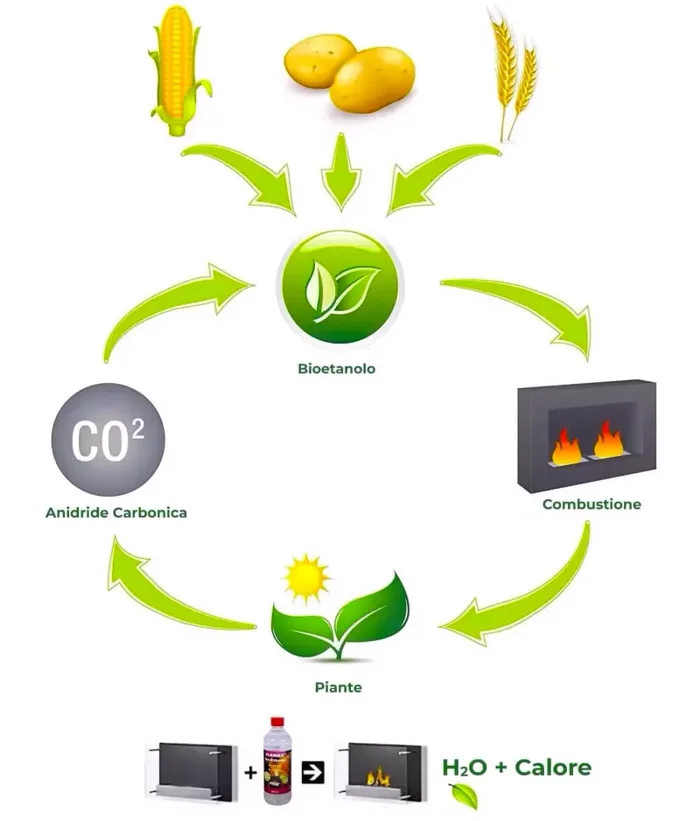 Camino a Bioetanolo da Pavimento 83×98 cm Vannini Raffaello Bianco - immagine 3